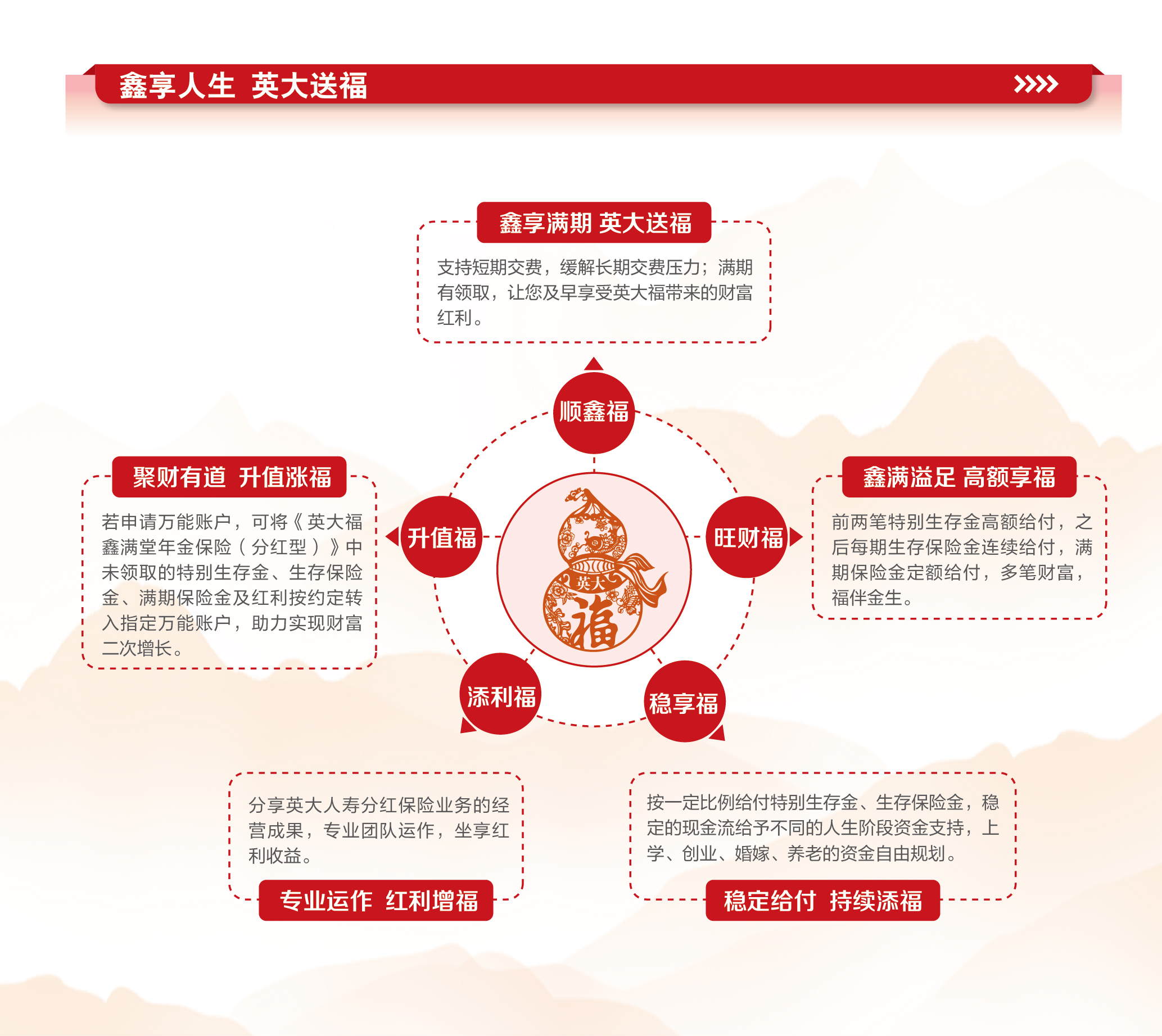 英大福鑫满堂年金保险（分红型）