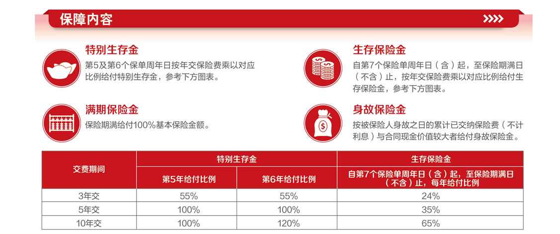 英大福鑫满堂年金保险(分红型)