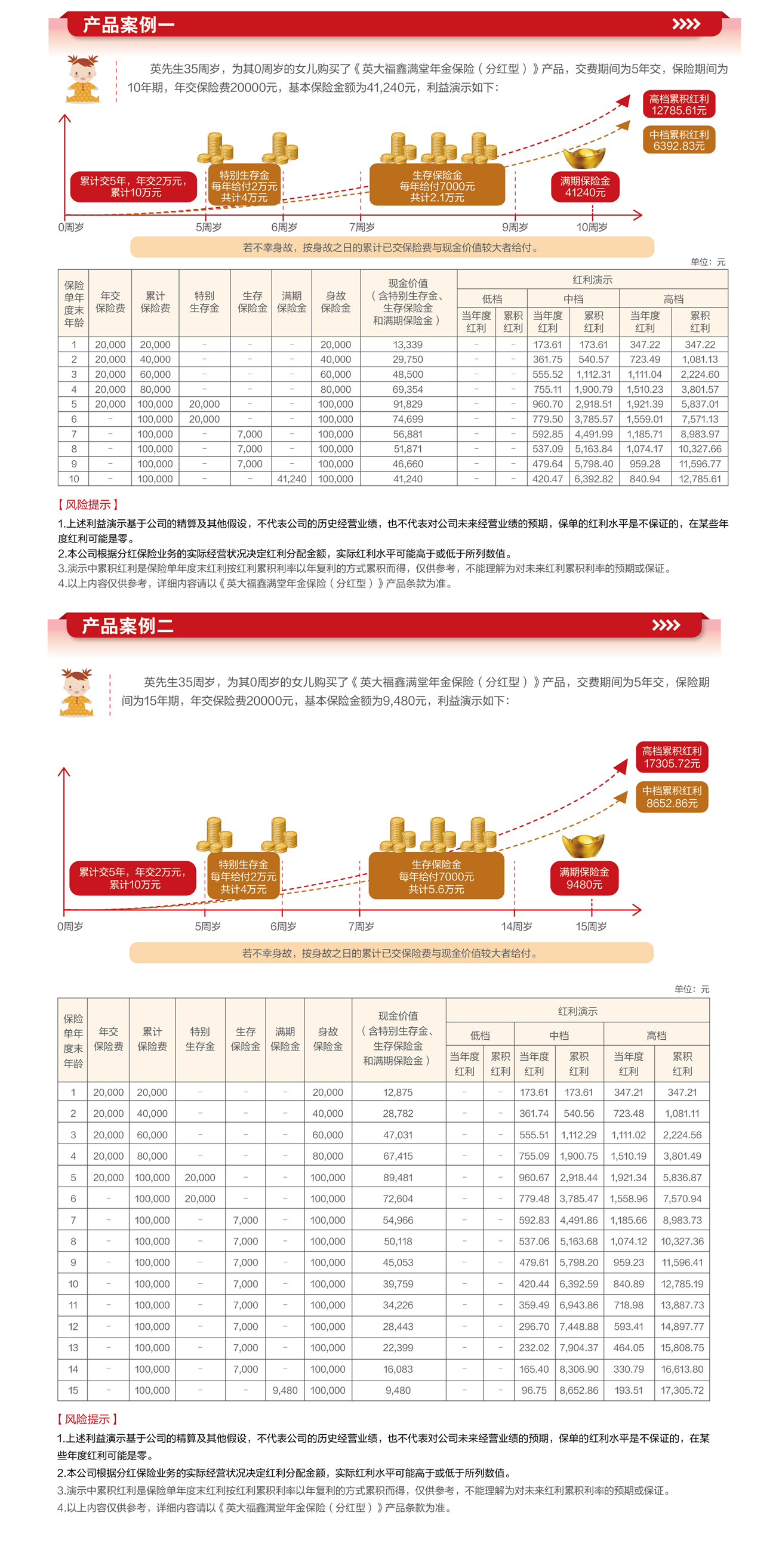 英大福鑫满堂年金保险（分红型）