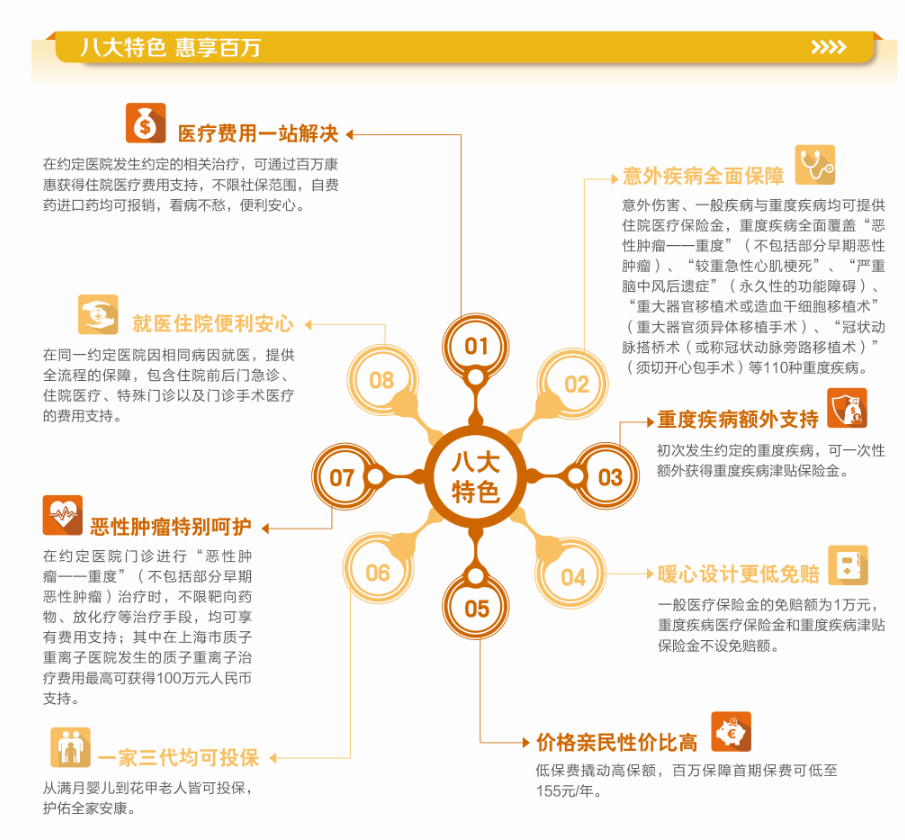 英大人寿百万康惠医疗保险