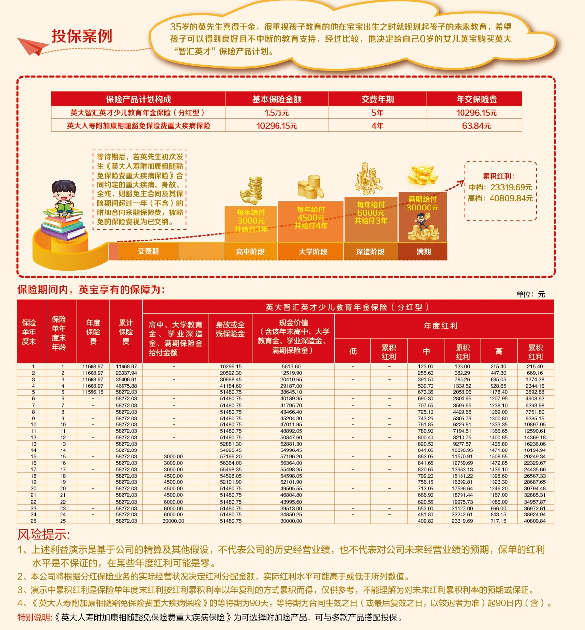 英大智汇英才少儿教育年金保险(分红型)