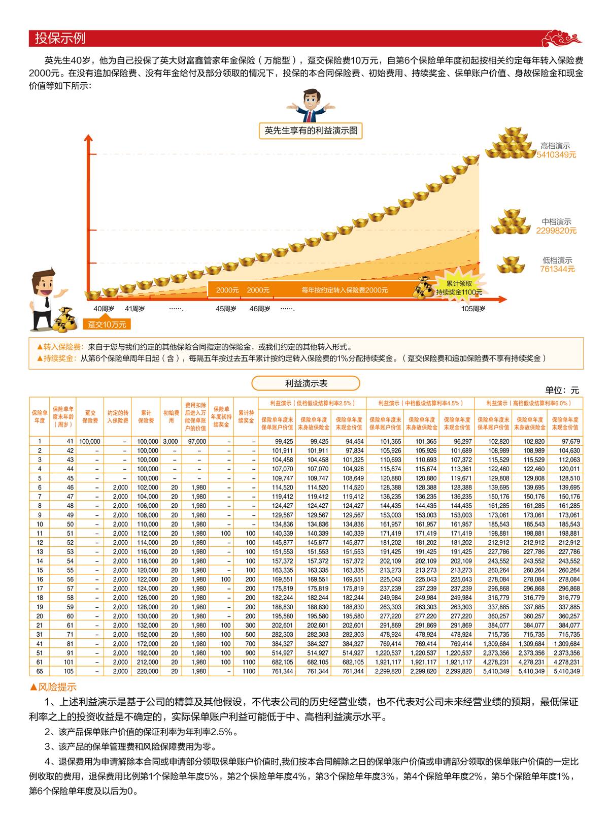 英大财富鑫管家年金保险（万能型）