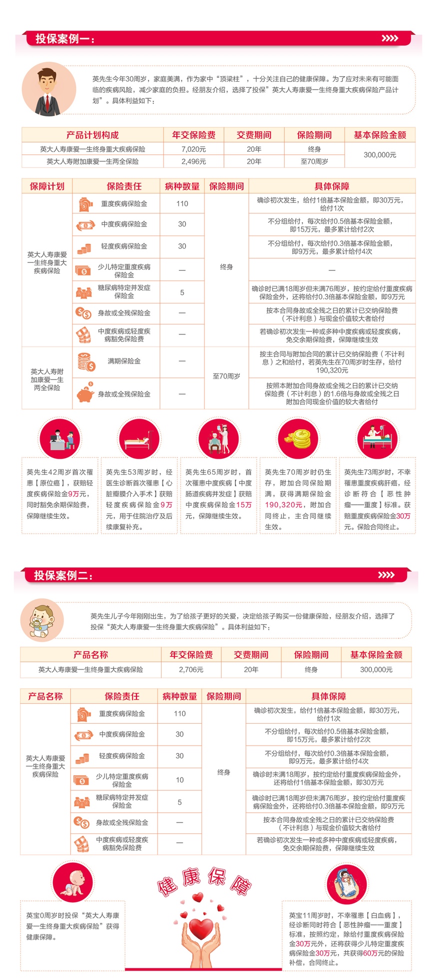英大人寿康爱一生终身重大疾病保险产品计划