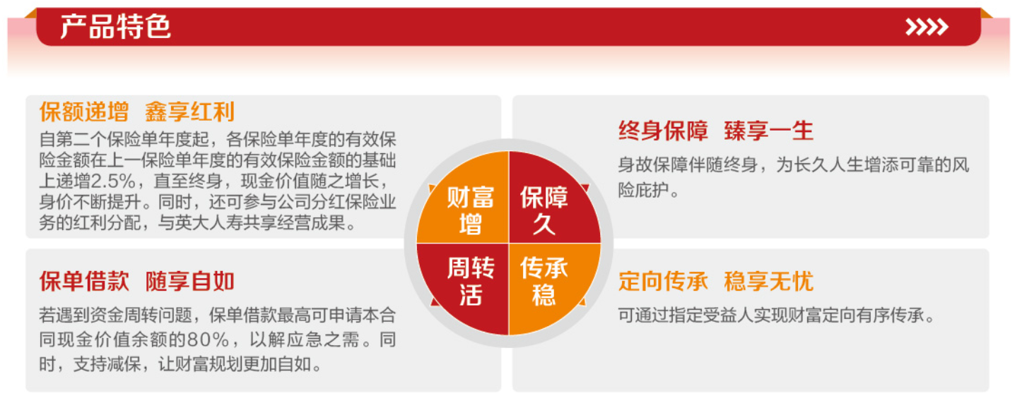 英大人寿鸿福传家终身寿险（分红型）