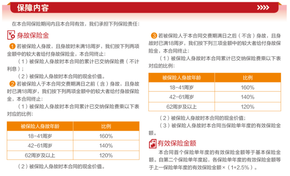 英大人寿鸿福传家终身寿险（分红型）