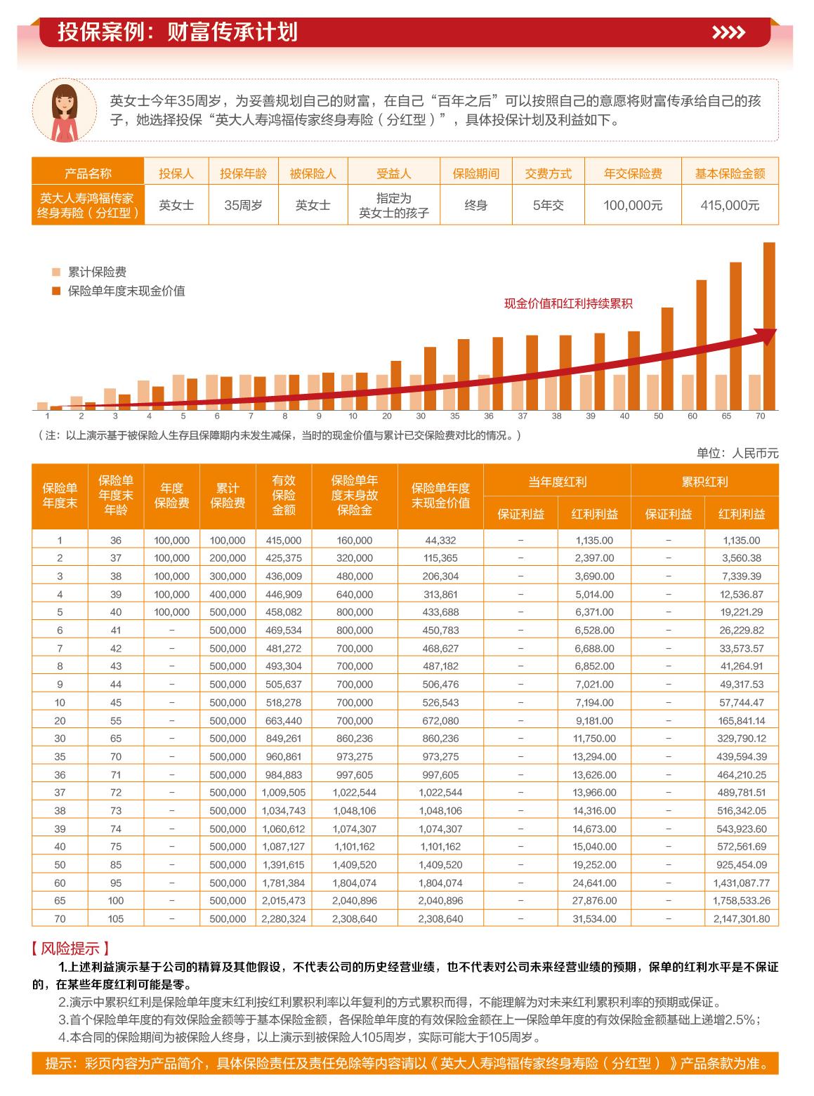 英大人寿鸿福传家终身寿险（分红型）