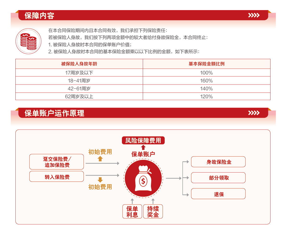 英大人寿福裕管家终身寿险（万能型）
