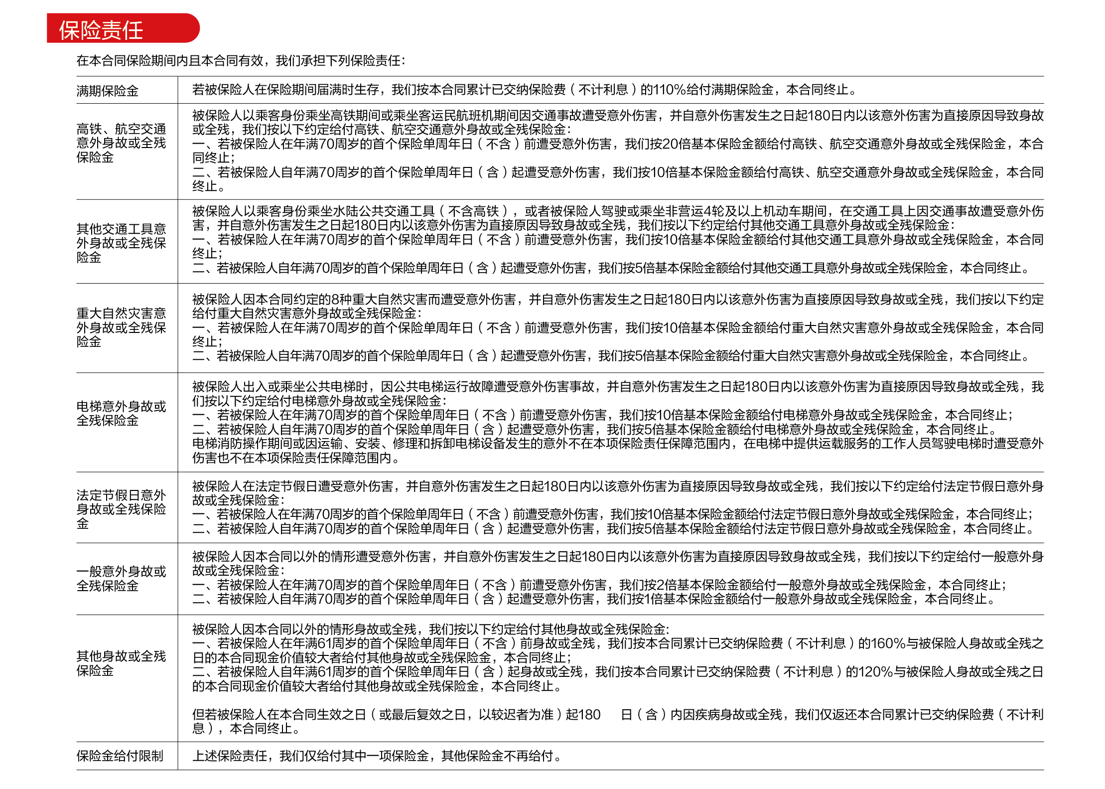 英大人寿出行护身福综合意外保障计划