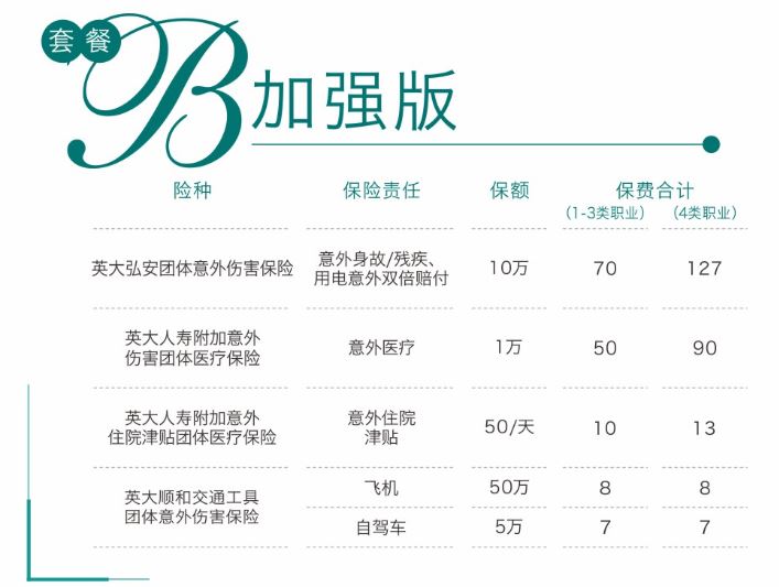 英大人寿“电安保”团体保险产品计划